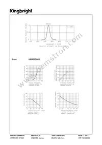 KB2835CGKD Datasheet Page 3