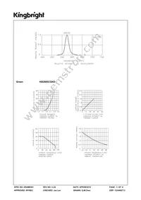 KB2885CGKD Datasheet Page 3