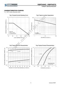 KBPF407G B0G Datasheet Page 3