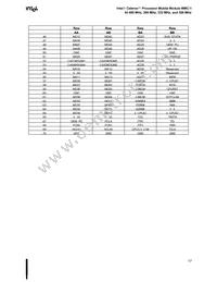 KC80524KX366128SL3C7 Datasheet Page 17