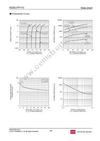 KDZLVTFTR110 Datasheet Page 4