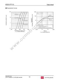 KDZLVTFTR110 Datasheet Page 5