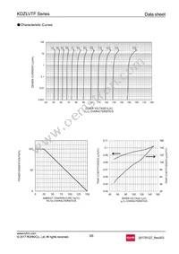 KDZLVTFTR130 Datasheet Page 3