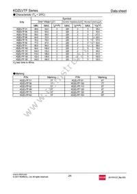 KDZLVTFTR150 Datasheet Page 2