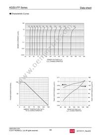 KDZLVTFTR56 Datasheet Page 3