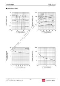 KDZLVTFTR56 Datasheet Page 4