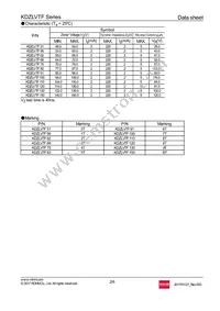 KDZLVTFTR75 Datasheet Page 2