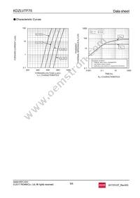 KDZLVTFTR75 Datasheet Page 5