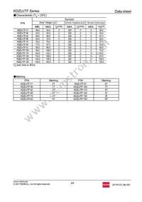 KDZLVTFTR91 Datasheet Page 2