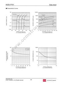 KDZLVTFTR91 Datasheet Page 4