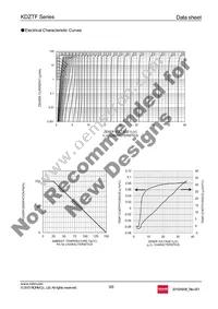 KDZTFTR5.6B Datasheet Page 3