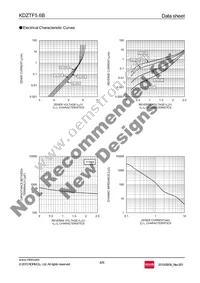 KDZTFTR5.6B Datasheet Page 4