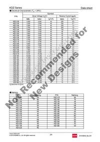 KDZTR3.9B Datasheet Page 2