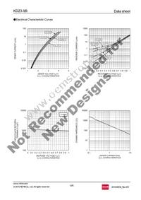 KDZTR3.9B Datasheet Page 4