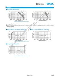 KHNA90F-24-E Datasheet Page 19