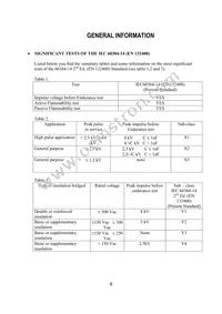 KJN222MS51FAAAA Datasheet Page 10