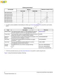KKL03Z32CAF4R Datasheet Page 2