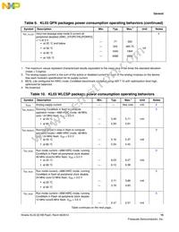 KKL03Z32CAF4R Datasheet Page 15