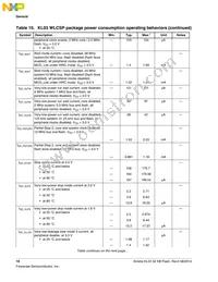 KKL03Z32CAF4R Datasheet Page 18