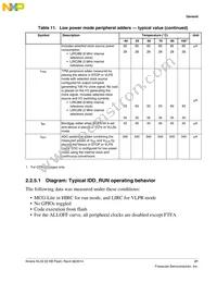 KKL03Z32CAF4R Datasheet Page 21