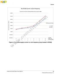 KKL03Z32CAF4R Datasheet Page 23