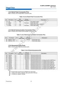 KL5BPLC250WMP Datasheet Page 11