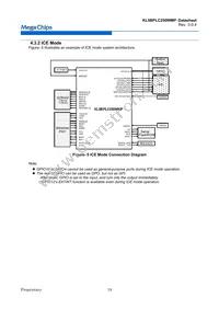 KL5BPLC250WMP Datasheet Page 20