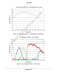 KLI-2104-DAA-ED-AA Datasheet Page 9