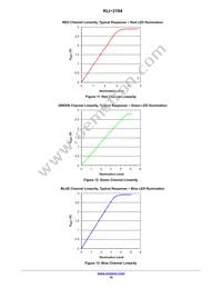 KLI-2104-DAA-ED-AA Datasheet Page 10