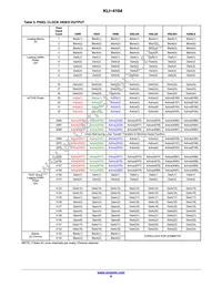 KLI-4104-RAA-CP-AA Datasheet Page 9