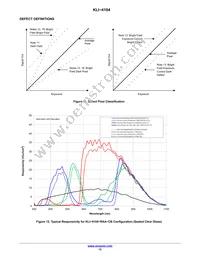 KLI-4104-RAA-CP-AA Datasheet Page 15