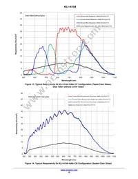 KLI-4104-RAA-CP-AA Datasheet Page 16