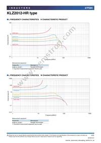 KLZ2012NHR101LTD25 Datasheet Page 2