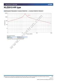 KLZ2012NHR101LTD25 Datasheet Page 7