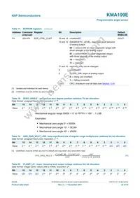 KMA199E Datasheet Page 22