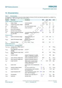 KMA200 Datasheet Page 13