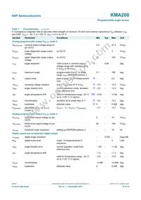 KMA200 Datasheet Page 15