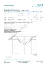 KMA210:115 Datasheet Page 11