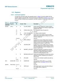 KMA210:115 Datasheet Page 23