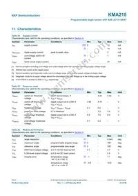 KMA215 Datasheet Page 20