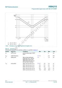 KMA215 Datasheet Page 22