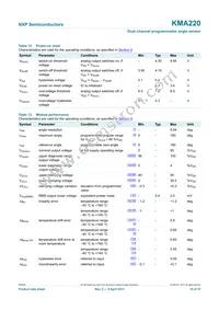 KMA220J Datasheet Page 10