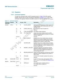 KMA221J Datasheet Page 23