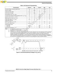 KMC8112TVT2400V Datasheet Page 15