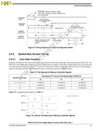 KMC8112TVT2400V Datasheet Page 21