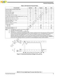 KMC8113TVT4800V Datasheet Page 15