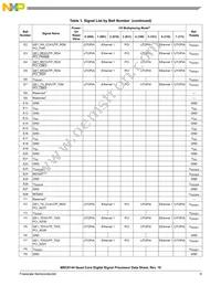 KMC8144SVT800B Datasheet Page 9