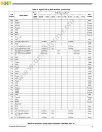 KMC8144SVT800B Datasheet Page 15