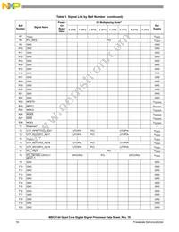 KMC8144SVT800B Datasheet Page 16