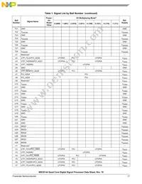 KMC8144SVT800B Datasheet Page 17